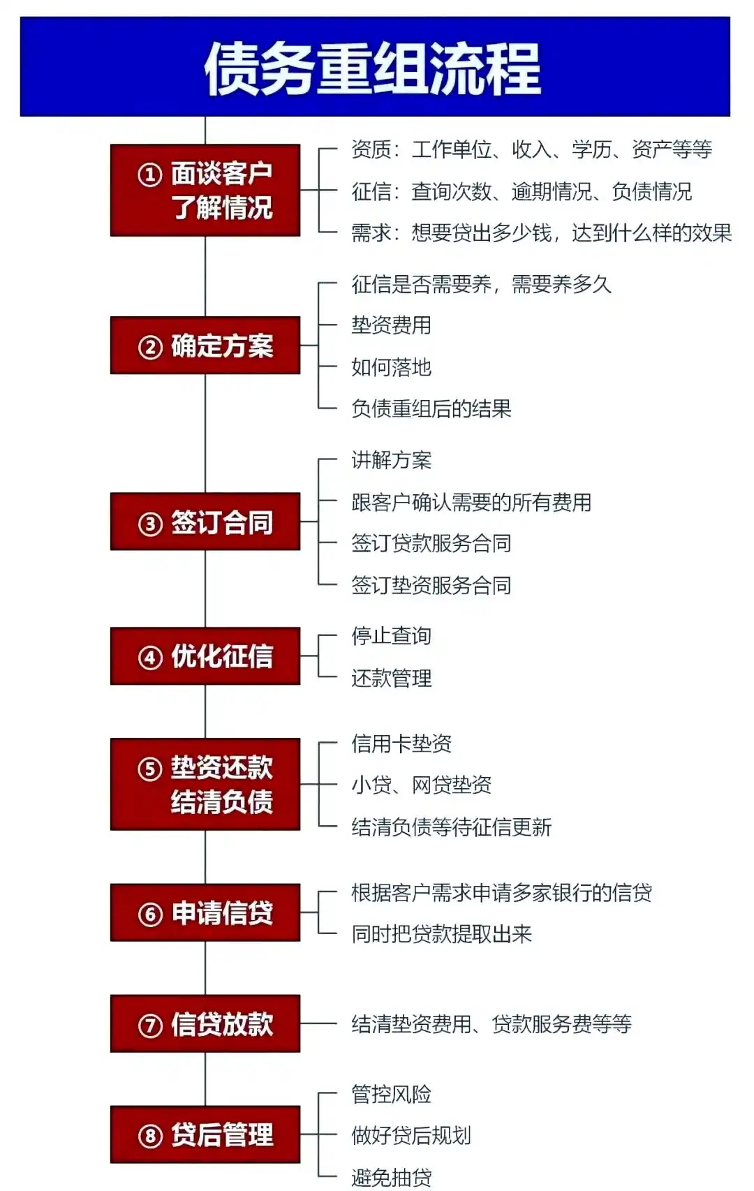 在蠡县，中小企业也可以债务重组吗？